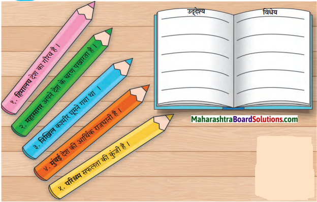 Maharashtra Board Class 7 Hindi Solutions Chapter 7 जहॉं चाह, वहाँ राह 7