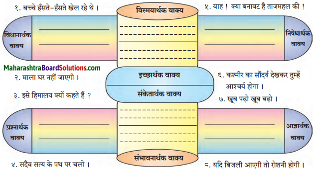 Maharashtra Board Class 7 Hindi Solutions Chapter 8 हम चलते सीना तान के 2
