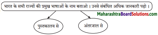 Maharashtra Board Class 7 Hindi Solutions Chapter 8 हम चलते सीना तान के 5
