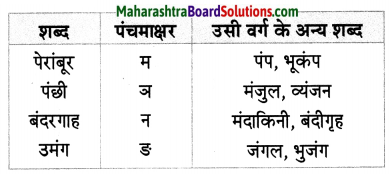 Maharashtra Board Class 7 Hindi Solutions पुनरावर्तन - २ 5