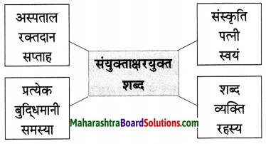Maharashtra Board Class 7 Hindi Solutions पुनरावर्तन - २ 6