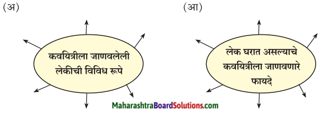 Maharashtra Board Class 7 Marathi Solutions Chapter 11.1 लेक 1