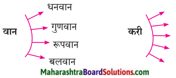Maharashtra Board Class 7 Marathi Solutions Chapter 13 अदलाबदल 3