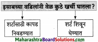 Maharashtra Board Class 7 Marathi Solutions Chapter 13 अदलाबदल 9