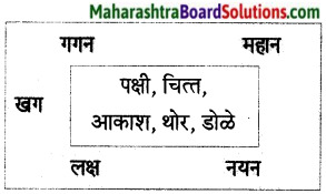 Maharashtra Board Class 7 Marathi Solutions Chapter 14 संतवाणी 3