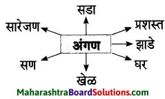 Maharashtra Board Class 7 Marathi Solutions Chapter 3 माझ्या अंगणात 4