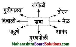 Maharashtra Board Class 7 Marathi Solutions Chapter 3 माझ्या अंगणात 5
