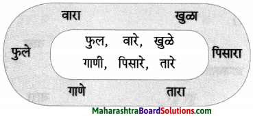 Maharashtra Board Class 7 Marathi Solutions Chapter 6 टप् टप् पडती 10