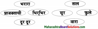 Maharashtra Board Class 7 Marathi Solutions Chapter 6 टप् टप् पडती 7