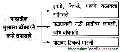 Maharashtra Board Class 7 Marathi Solutions Chapter 7.1 आजारी पडण्याचा प्रयोग 11