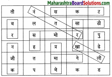 Maharashtra Board Class 7 Marathi Solutions Chapter 8 शब्दांचे घर 5