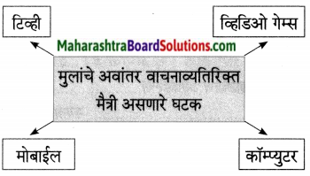 Maharashtra Board Class 7 Marathi Solutions Chapter 9.1 वाचनाचे वेड 2
