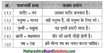 Maharashtra Board Class 8 Hindi Solutions Chapter 1 धरती का आँगन महके 6