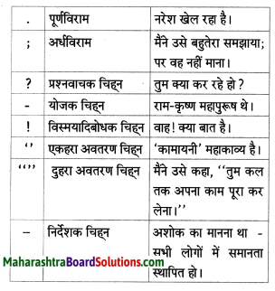 Maharashtra Board Class 8 Hindi Solutions Chapter 1 हे मातृभूमि! 5