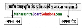 Maharashtra Board Class 8 Hindi Solutions Chapter 1 हे मातृभूमि! 6