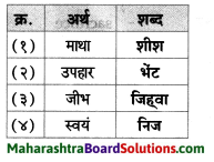 Maharashtra Board Class 8 Hindi Solutions Chapter 1 हे मातृभूमि! 8