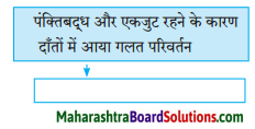 Maharashtra Board Class 8 Hindi Solutions Chapter 2 दो लघुकथाएँ 11