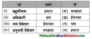 Maharashtra Board Class 8 Hindi Solutions Chapter 2 दो लघुकथाएँ 12