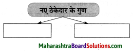 Maharashtra Board Class 8 Hindi Solutions Chapter 2 दो लघुकथाएँ 20