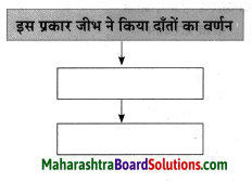 Maharashtra Board Class 8 Hindi Solutions Chapter 2 दो लघुकथाएँ 21