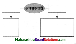 Maharashtra Board Class 8 Hindi Solutions Chapter 2 दो लघुकथाएँ 23