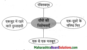 Maharashtra Board Class 8 Hindi Solutions Chapter 2 दो लघुकथाएँ 6