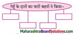 Maharashtra Board Class 8 Hindi Solutions Chapter 2 वारिस कौन 2