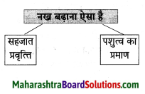 Maharashtra Board Class 8 Hindi Solutions Chapter 3 नाखून क्यों बढ़ते हैं 10