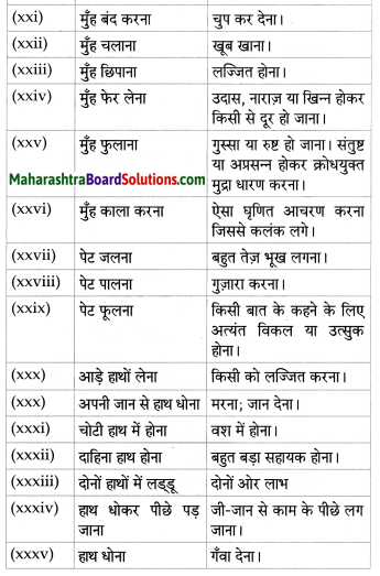 Maharashtra Board Class 8 Hindi Solutions Chapter 3 नाखून क्यों बढ़ते हैं 7
