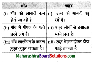 Maharashtra Board Class 8 Hindi Solutions Chapter 4 गाँव-शहर 5