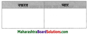 Maharashtra Board Class 8 Hindi Solutions Chapter 4 सौहार्द -सौमनस्‍य 17