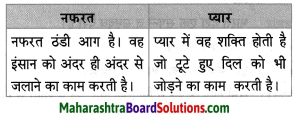 Maharashtra Board Class 8 Hindi Solutions Chapter 4 सौहार्द -सौमनस्‍य 7