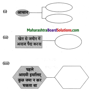 Maharashtra Board Class 8 Hindi Solutions Chapter 5 खेती से आई तब्‍दीलियाँ 14