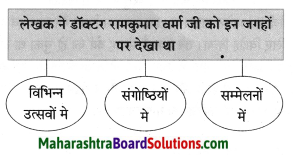 Maharashtra Board Class 8 Hindi Solutions Chapter 5 मधुबन 14