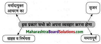 Maharashtra Board Class 8 Hindi Solutions Chapter 6 अंधायुग 17