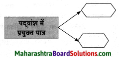 Maharashtra Board Class 8 Hindi Solutions Chapter 6 अंधायुग 24