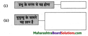 Maharashtra Board Class 8 Hindi Solutions Chapter 6 अंधायुग 25