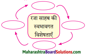 Maharashtra Board Class 8 Hindi Solutions Chapter 7 मेरे रजा साहब 1