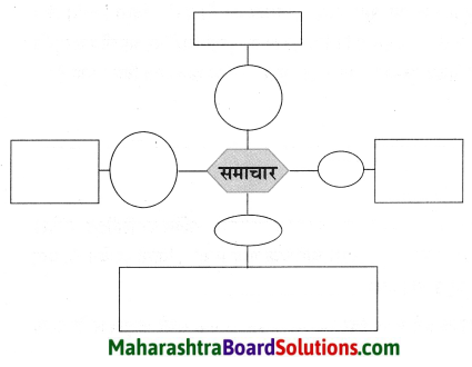Maharashtra Board Class 8 Hindi Solutions Chapter 7 मेरे रजा साहब 10