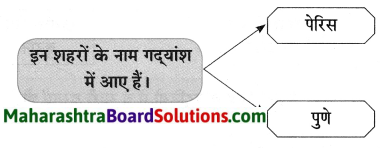 Maharashtra Board Class 8 Hindi Solutions Chapter 7 मेरे रजा साहब 17