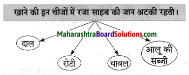 Maharashtra Board Class 8 Hindi Solutions Chapter 7 मेरे रजा साहब 5
