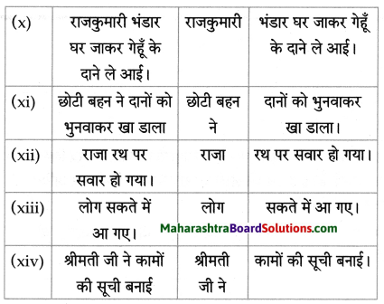 Maharashtra Board Class 8 Hindi Solutions Chapter 7 मेरे रजा साहब 8