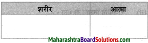 Maharashtra Board Class 8 Hindi Solutions Chapter 7 स्‍वराज्‍य मेरा जन्मसिद्ध अधिकार है 11