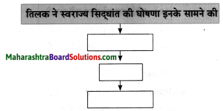 Maharashtra Board Class 8 Hindi Solutions Chapter 7 स्‍वराज्‍य मेरा जन्मसिद्ध अधिकार है 12