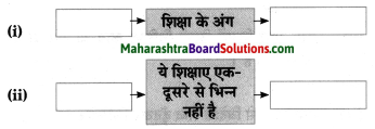 Maharashtra Board Class 8 Hindi Solutions Chapter 7 स्‍वराज्‍य मेरा जन्मसिद्ध अधिकार है 14