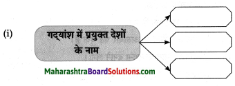 Maharashtra Board Class 8 Hindi Solutions Chapter 7 स्‍वराज्‍य मेरा जन्मसिद्ध अधिकार है 15