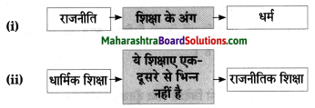 Maharashtra Board Class 8 Hindi Solutions Chapter 7 स्‍वराज्‍य मेरा जन्मसिद्ध अधिकार है 6