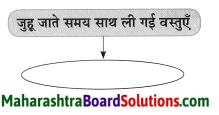 Maharashtra Board Class 8 Hindi Solutions Chapter 8 पूर्ण विश्राम 15