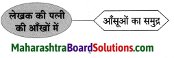 Maharashtra Board Class 8 Hindi Solutions Chapter 8 पूर्ण विश्राम 22