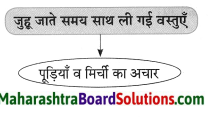 Maharashtra Board Class 8 Hindi Solutions Chapter 8 पूर्ण विश्राम 25